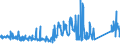 KN 84031010 /Exporte /Einheit = Preise (Euro/Tonne) /Partnerland: Ungarn /Meldeland: Eur27_2020 /84031010:Zentralheizungskessel, Nicht Elektrisch, aus Gusseisen (Ausg. Dampfkessel und Kessel zum Erzeugen von überhitztem Wasser der Position 8402)