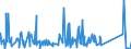 KN 84031010 /Exporte /Einheit = Preise (Euro/Tonne) /Partnerland: Albanien /Meldeland: Eur27_2020 /84031010:Zentralheizungskessel, Nicht Elektrisch, aus Gusseisen (Ausg. Dampfkessel und Kessel zum Erzeugen von überhitztem Wasser der Position 8402)