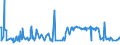 KN 84031010 /Exporte /Einheit = Preise (Euro/Tonne) /Partnerland: Georgien /Meldeland: Eur27_2020 /84031010:Zentralheizungskessel, Nicht Elektrisch, aus Gusseisen (Ausg. Dampfkessel und Kessel zum Erzeugen von überhitztem Wasser der Position 8402)