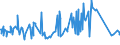 KN 84031010 /Exporte /Einheit = Preise (Euro/Tonne) /Partnerland: Armenien /Meldeland: Eur27_2020 /84031010:Zentralheizungskessel, Nicht Elektrisch, aus Gusseisen (Ausg. Dampfkessel und Kessel zum Erzeugen von überhitztem Wasser der Position 8402)