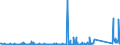 KN 84031010 /Exporte /Einheit = Preise (Euro/Tonne) /Partnerland: Serbien /Meldeland: Eur27_2020 /84031010:Zentralheizungskessel, Nicht Elektrisch, aus Gusseisen (Ausg. Dampfkessel und Kessel zum Erzeugen von überhitztem Wasser der Position 8402)