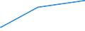 KN 84031010 /Exporte /Einheit = Preise (Euro/Tonne) /Partnerland: Dschibuti /Meldeland: Europäische Union /84031010:Zentralheizungskessel, Nicht Elektrisch, aus Gusseisen (Ausg. Dampfkessel und Kessel zum Erzeugen von überhitztem Wasser der Position 8402)