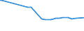 KN 84031010 /Exporte /Einheit = Preise (Euro/Tonne) /Partnerland: Seychellen /Meldeland: Eur25 /84031010:Zentralheizungskessel, Nicht Elektrisch, aus Gusseisen (Ausg. Dampfkessel und Kessel zum Erzeugen von überhitztem Wasser der Position 8402)