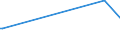 KN 84031010 /Exporte /Einheit = Preise (Euro/Tonne) /Partnerland: Madagaskar /Meldeland: Eur27 /84031010:Zentralheizungskessel, Nicht Elektrisch, aus Gusseisen (Ausg. Dampfkessel und Kessel zum Erzeugen von überhitztem Wasser der Position 8402)