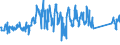 KN 84031090 /Exporte /Einheit = Preise (Euro/Tonne) /Partnerland: Portugal /Meldeland: Eur27_2020 /84031090:Zentralheizungskessel, Nicht Elektrisch (Ausg. aus Gusseisen Sowie Dampfkessel und Kessel zum Erzeugen von überhitztem Wasser der Position 8402)