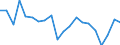 KN 84031090 /Exporte /Einheit = Preise (Euro/Tonne) /Partnerland: Ver.koenigreich(Nordirland) /Meldeland: Eur27_2020 /84031090:Zentralheizungskessel, Nicht Elektrisch (Ausg. aus Gusseisen Sowie Dampfkessel und Kessel zum Erzeugen von überhitztem Wasser der Position 8402)