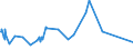 KN 84031090 /Exporte /Einheit = Preise (Euro/Tonne) /Partnerland: Melilla /Meldeland: Eur27_2020 /84031090:Zentralheizungskessel, Nicht Elektrisch (Ausg. aus Gusseisen Sowie Dampfkessel und Kessel zum Erzeugen von überhitztem Wasser der Position 8402)