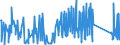 CN 84031090 /Exports /Unit = Prices (Euro/ton) /Partner: Iceland /Reporter: Eur27_2020 /84031090:Central Heating Boilers, Non-electric (Excl. of Cast Iron, and Vapour Generating Boilers and Superheated Water Boilers of Heading 8402)