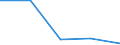 KN 84031090 /Exporte /Einheit = Preise (Euro/Tonne) /Partnerland: Faeroer /Meldeland: Eur27 /84031090:Zentralheizungskessel, Nicht Elektrisch (Ausg. aus Gusseisen Sowie Dampfkessel und Kessel zum Erzeugen von überhitztem Wasser der Position 8402)