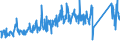 KN 84031090 /Exporte /Einheit = Preise (Euro/Tonne) /Partnerland: Schweden /Meldeland: Eur27_2020 /84031090:Zentralheizungskessel, Nicht Elektrisch (Ausg. aus Gusseisen Sowie Dampfkessel und Kessel zum Erzeugen von überhitztem Wasser der Position 8402)