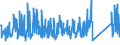 KN 84031090 /Exporte /Einheit = Preise (Euro/Tonne) /Partnerland: Finnland /Meldeland: Eur27_2020 /84031090:Zentralheizungskessel, Nicht Elektrisch (Ausg. aus Gusseisen Sowie Dampfkessel und Kessel zum Erzeugen von überhitztem Wasser der Position 8402)