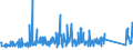 KN 84031090 /Exporte /Einheit = Preise (Euro/Tonne) /Partnerland: Andorra /Meldeland: Eur27_2020 /84031090:Zentralheizungskessel, Nicht Elektrisch (Ausg. aus Gusseisen Sowie Dampfkessel und Kessel zum Erzeugen von überhitztem Wasser der Position 8402)