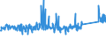 KN 84031090 /Exporte /Einheit = Preise (Euro/Tonne) /Partnerland: Lettland /Meldeland: Eur27_2020 /84031090:Zentralheizungskessel, Nicht Elektrisch (Ausg. aus Gusseisen Sowie Dampfkessel und Kessel zum Erzeugen von überhitztem Wasser der Position 8402)