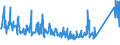 KN 84031090 /Exporte /Einheit = Preise (Euro/Tonne) /Partnerland: Kasachstan /Meldeland: Eur27_2020 /84031090:Zentralheizungskessel, Nicht Elektrisch (Ausg. aus Gusseisen Sowie Dampfkessel und Kessel zum Erzeugen von überhitztem Wasser der Position 8402)