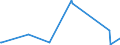 KN 84031090 /Exporte /Einheit = Preise (Euro/Tonne) /Partnerland: Sudan /Meldeland: Eur27_2020 /84031090:Zentralheizungskessel, Nicht Elektrisch (Ausg. aus Gusseisen Sowie Dampfkessel und Kessel zum Erzeugen von überhitztem Wasser der Position 8402)