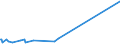 KN 84031090 /Exporte /Einheit = Preise (Euro/Tonne) /Partnerland: Mauretanien /Meldeland: Eur27_2020 /84031090:Zentralheizungskessel, Nicht Elektrisch (Ausg. aus Gusseisen Sowie Dampfkessel und Kessel zum Erzeugen von überhitztem Wasser der Position 8402)