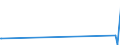 KN 84031090 /Exporte /Einheit = Preise (Euro/Tonne) /Partnerland: Niger /Meldeland: Eur27_2020 /84031090:Zentralheizungskessel, Nicht Elektrisch (Ausg. aus Gusseisen Sowie Dampfkessel und Kessel zum Erzeugen von überhitztem Wasser der Position 8402)