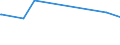 KN 84031090 /Exporte /Einheit = Preise (Euro/Tonne) /Partnerland: Guinea /Meldeland: Europäische Union /84031090:Zentralheizungskessel, Nicht Elektrisch (Ausg. aus Gusseisen Sowie Dampfkessel und Kessel zum Erzeugen von überhitztem Wasser der Position 8402)