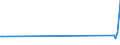 KN 84031090 /Exporte /Einheit = Preise (Euro/Tonne) /Partnerland: Sierra Leone /Meldeland: Eur25 /84031090:Zentralheizungskessel, Nicht Elektrisch (Ausg. aus Gusseisen Sowie Dampfkessel und Kessel zum Erzeugen von überhitztem Wasser der Position 8402)