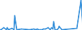 KN 84031090 /Exporte /Einheit = Preise (Euro/Tonne) /Partnerland: Elfenbeink. /Meldeland: Eur27_2020 /84031090:Zentralheizungskessel, Nicht Elektrisch (Ausg. aus Gusseisen Sowie Dampfkessel und Kessel zum Erzeugen von überhitztem Wasser der Position 8402)