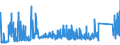 CN 84039010 /Exports /Unit = Prices (Euro/ton) /Partner: Spain /Reporter: Eur27_2020 /84039010:Parts of Central Heating Boilers of Cast Iron, N.e.s.