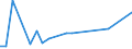 KN 84039010 /Exporte /Einheit = Preise (Euro/Tonne) /Partnerland: Georgien /Meldeland: Eur27_2020 /84039010:Teile von Zentralheizungskesseln, aus Gusseisen, A.n.g.