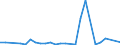 KN 84039010 /Exporte /Einheit = Preise (Euro/Tonne) /Partnerland: Ehem.jug.rep.mazed /Meldeland: Eur27_2020 /84039010:Teile von Zentralheizungskesseln, aus Gusseisen, A.n.g.