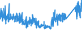 CN 84039090 /Exports /Unit = Prices (Euro/ton) /Partner: Denmark /Reporter: Eur27_2020 /84039090:Parts of Central Heating Boilers, N.e.s.