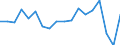 CN 84039090 /Exports /Unit = Prices (Euro/ton) /Partner: United Kingdom(Excluding Northern Ireland) /Reporter: Eur27_2020 /84039090:Parts of Central Heating Boilers, N.e.s.