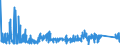 KN 84039090 /Exporte /Einheit = Preise (Euro/Tonne) /Partnerland: Estland /Meldeland: Eur27_2020 /84039090:Teile von Zentralheizungskesseln, A.n.g.