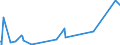 KN 84039090 /Exporte /Einheit = Preise (Euro/Tonne) /Partnerland: Togo /Meldeland: Eur27_2020 /84039090:Teile von Zentralheizungskesseln, A.n.g.