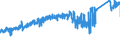 KN 8403 /Exporte /Einheit = Preise (Euro/Tonne) /Partnerland: Frankreich /Meldeland: Eur27_2020 /8403:Zentralheizungskessel, Nichtelektrisch; Teile Davon (Ausg. Dampfkessel und Kessel zum Erzeugen von Ã¼berhitztem Wasser [pos. 8402])