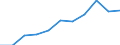 KN 8403 /Exporte /Einheit = Preise (Euro/Tonne) /Partnerland: Belgien/Luxemburg /Meldeland: Eur27 /8403:Zentralheizungskessel, Nichtelektrisch; Teile Davon (Ausg. Dampfkessel und Kessel zum Erzeugen von Ã¼berhitztem Wasser [pos. 8402])