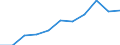 KN 8403 /Exporte /Einheit = Preise (Euro/Tonne) /Partnerland: Belgien/Luxemburg /Meldeland: Eur27 /8403:Zentralheizungskessel, Nichtelektrisch; Teile Davon (Ausg. Dampfkessel und Kessel zum Erzeugen von überhitztem Wasser [pos. 8402])