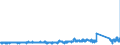 KN 8403 /Exporte /Einheit = Preise (Euro/Tonne) /Partnerland: Irland /Meldeland: Eur27_2020 /8403:Zentralheizungskessel, Nichtelektrisch; Teile Davon (Ausg. Dampfkessel und Kessel zum Erzeugen von Ã¼berhitztem Wasser [pos. 8402])