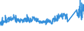 KN 8403 /Exporte /Einheit = Preise (Euro/Tonne) /Partnerland: Daenemark /Meldeland: Eur27_2020 /8403:Zentralheizungskessel, Nichtelektrisch; Teile Davon (Ausg. Dampfkessel und Kessel zum Erzeugen von Ã¼berhitztem Wasser [pos. 8402])