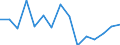 KN 8403 /Exporte /Einheit = Preise (Euro/Tonne) /Partnerland: Ver.koenigreich(Nordirland) /Meldeland: Eur27_2020 /8403:Zentralheizungskessel, Nichtelektrisch; Teile Davon (Ausg. Dampfkessel und Kessel zum Erzeugen von Ã¼berhitztem Wasser [pos. 8402])