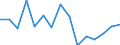 KN 8403 /Exporte /Einheit = Preise (Euro/Tonne) /Partnerland: Ver.koenigreich(Nordirland) /Meldeland: Eur27_2020 /8403:Zentralheizungskessel, Nichtelektrisch; Teile Davon (Ausg. Dampfkessel und Kessel zum Erzeugen von überhitztem Wasser [pos. 8402])