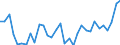 KN 8403 /Exporte /Einheit = Preise (Euro/Tonne) /Partnerland: Ver.koenigreich(Ohne Nordirland) /Meldeland: Eur27_2020 /8403:Zentralheizungskessel, Nichtelektrisch; Teile Davon (Ausg. Dampfkessel und Kessel zum Erzeugen von Ã¼berhitztem Wasser [pos. 8402])