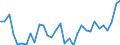 KN 8403 /Exporte /Einheit = Preise (Euro/Tonne) /Partnerland: Ver.koenigreich(Ohne Nordirland) /Meldeland: Eur27_2020 /8403:Zentralheizungskessel, Nichtelektrisch; Teile Davon (Ausg. Dampfkessel und Kessel zum Erzeugen von überhitztem Wasser [pos. 8402])