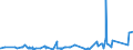 KN 8403 /Exporte /Einheit = Preise (Euro/Tonne) /Partnerland: Melilla /Meldeland: Eur27_2020 /8403:Zentralheizungskessel, Nichtelektrisch; Teile Davon (Ausg. Dampfkessel und Kessel zum Erzeugen von Ã¼berhitztem Wasser [pos. 8402])