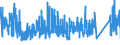 KN 8403 /Exporte /Einheit = Preise (Euro/Tonne) /Partnerland: Finnland /Meldeland: Eur27_2020 /8403:Zentralheizungskessel, Nichtelektrisch; Teile Davon (Ausg. Dampfkessel und Kessel zum Erzeugen von überhitztem Wasser [pos. 8402])