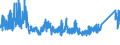 KN 8403 /Exporte /Einheit = Preise (Euro/Tonne) /Partnerland: Liechtenstein /Meldeland: Eur27_2020 /8403:Zentralheizungskessel, Nichtelektrisch; Teile Davon (Ausg. Dampfkessel und Kessel zum Erzeugen von Ã¼berhitztem Wasser [pos. 8402])