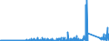 KN 8403 /Exporte /Einheit = Preise (Euro/Tonne) /Partnerland: Faeroeer Inseln /Meldeland: Eur27_2020 /8403:Zentralheizungskessel, Nichtelektrisch; Teile Davon (Ausg. Dampfkessel und Kessel zum Erzeugen von Ã¼berhitztem Wasser [pos. 8402])