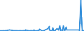 KN 8403 /Exporte /Einheit = Preise (Euro/Tonne) /Partnerland: Gibraltar /Meldeland: Eur27_2020 /8403:Zentralheizungskessel, Nichtelektrisch; Teile Davon (Ausg. Dampfkessel und Kessel zum Erzeugen von Ã¼berhitztem Wasser [pos. 8402])