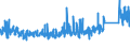 KN 8403 /Exporte /Einheit = Preise (Euro/Tonne) /Partnerland: Lettland /Meldeland: Eur27_2020 /8403:Zentralheizungskessel, Nichtelektrisch; Teile Davon (Ausg. Dampfkessel und Kessel zum Erzeugen von Ã¼berhitztem Wasser [pos. 8402])