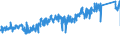 KN 8403 /Exporte /Einheit = Preise (Euro/Tonne) /Partnerland: Polen /Meldeland: Eur27_2020 /8403:Zentralheizungskessel, Nichtelektrisch; Teile Davon (Ausg. Dampfkessel und Kessel zum Erzeugen von Ã¼berhitztem Wasser [pos. 8402])