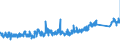 KN 8403 /Exporte /Einheit = Preise (Euro/Tonne) /Partnerland: Tschechien /Meldeland: Eur27_2020 /8403:Zentralheizungskessel, Nichtelektrisch; Teile Davon (Ausg. Dampfkessel und Kessel zum Erzeugen von Ã¼berhitztem Wasser [pos. 8402])