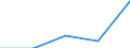 KN 8403 /Exporte /Einheit = Preise (Euro/Tonne) /Partnerland: Tschechoslow /Meldeland: Eur27 /8403:Zentralheizungskessel, Nichtelektrisch; Teile Davon (Ausg. Dampfkessel und Kessel zum Erzeugen von Ã¼berhitztem Wasser [pos. 8402])