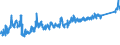 KN 8403 /Exporte /Einheit = Preise (Euro/Tonne) /Partnerland: Slowakei /Meldeland: Eur27_2020 /8403:Zentralheizungskessel, Nichtelektrisch; Teile Davon (Ausg. Dampfkessel und Kessel zum Erzeugen von Ã¼berhitztem Wasser [pos. 8402])
